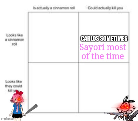 Shit post status: | Sayori most of the time | made w/ Imgflip meme maker