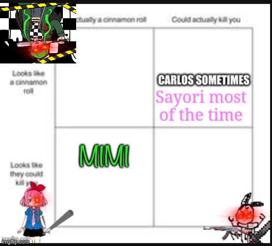 MIMI | made w/ Imgflip meme maker