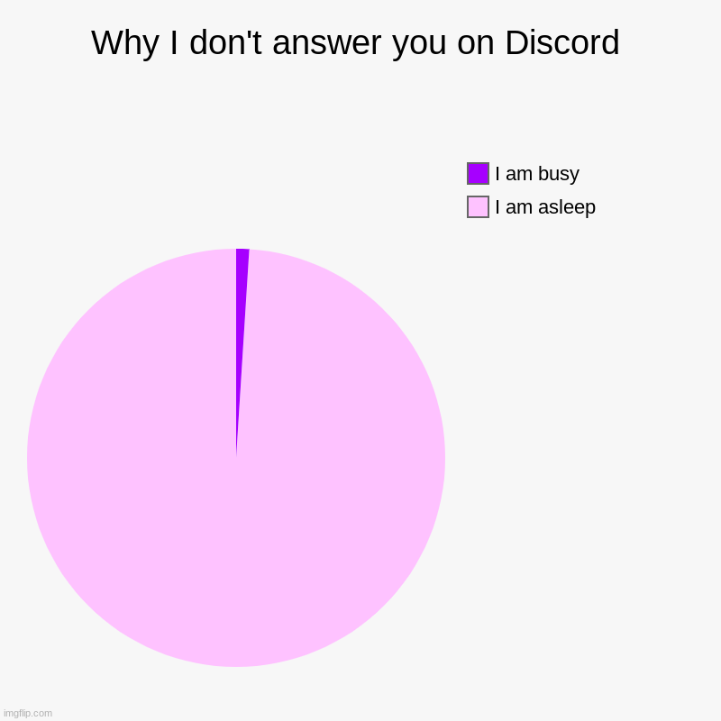 Discord... | Why I don't answer you on Discord | I am asleep, I am busy | image tagged in charts,pie charts,discord,sleepy,busy | made w/ Imgflip chart maker