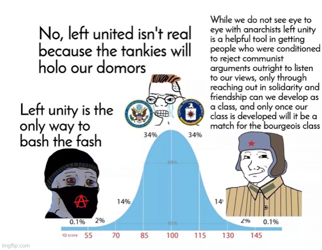 Left united | image tagged in left united | made w/ Imgflip meme maker