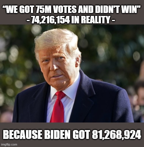 Trump has Freudian slip on Hannity admitting he lost the election | “WE GOT 75M VOTES AND DIDN'T WIN"
- 74,216,154 IN REALITY -; BECAUSE BIDEN GOT 81,268,924 | image tagged in trump,election 2020,sean hannity,gop propaganda,fox news propaganda,corruption | made w/ Imgflip meme maker