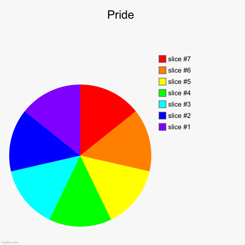 Rainbow | Pride | | image tagged in charts,pie charts | made w/ Imgflip chart maker