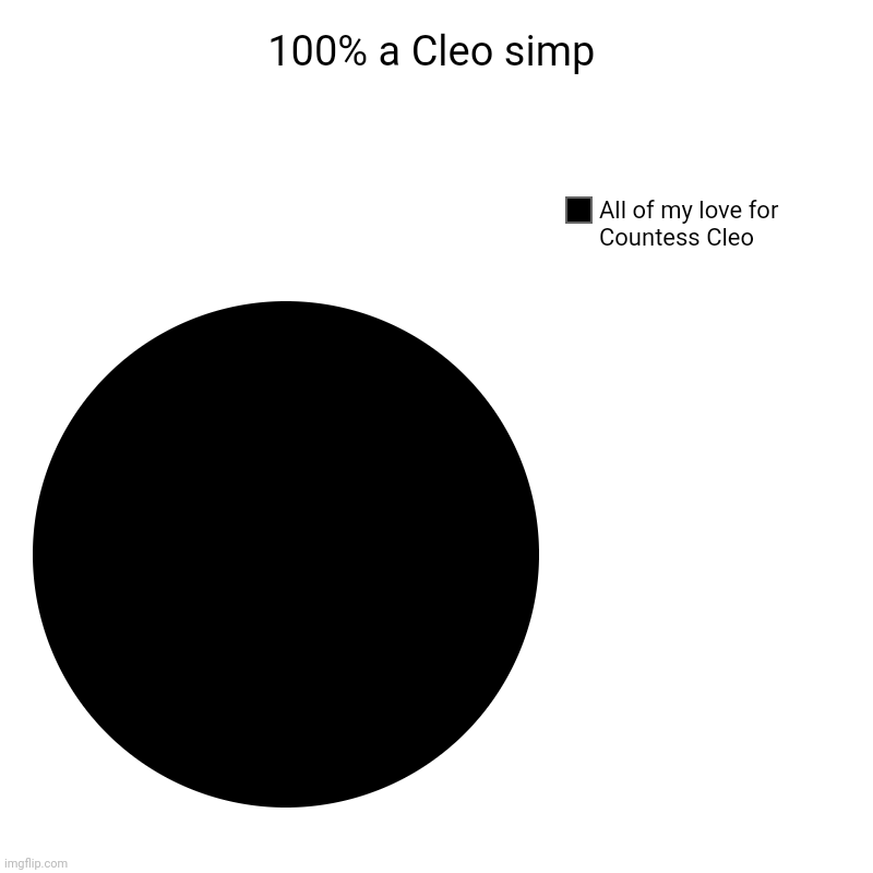 100% a Cleo simp | All of my love for Countess Cleo | image tagged in charts,pie charts | made w/ Imgflip chart maker