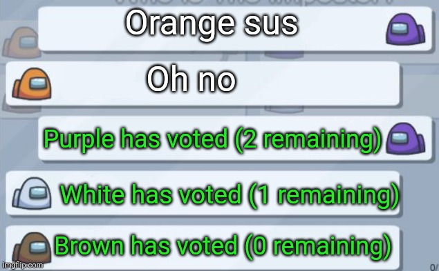 Lol | Orange sus; Oh no; Purple has voted (2 remaining); White has voted (1 remaining); Brown has voted (0 remaining) | image tagged in among us chat meme template | made w/ Imgflip meme maker