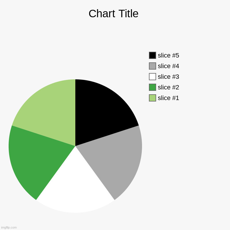 aromantic flag | image tagged in charts,pie charts,lgbtq | made w/ Imgflip chart maker