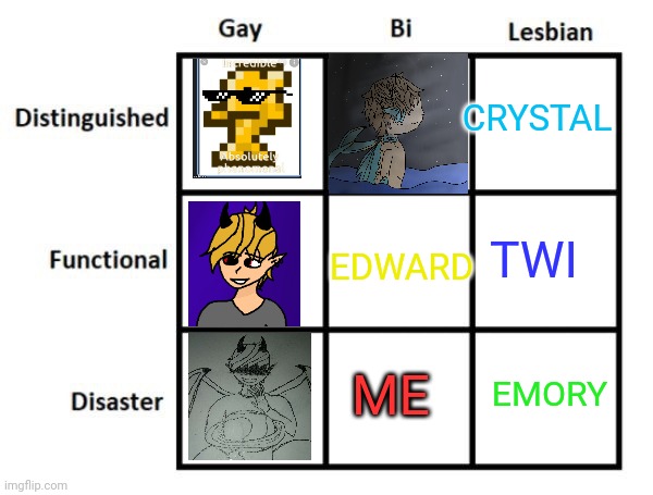 CRYSTAL; EDWARD; TWI; ME; EMORY | made w/ Imgflip meme maker