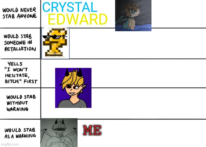 CRYSTAL; EDWARD; ME | made w/ Imgflip meme maker