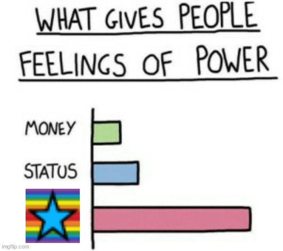 What Gives People Feelings of Power | image tagged in what gives people feelings of power,imgflip,imgflip points | made w/ Imgflip meme maker