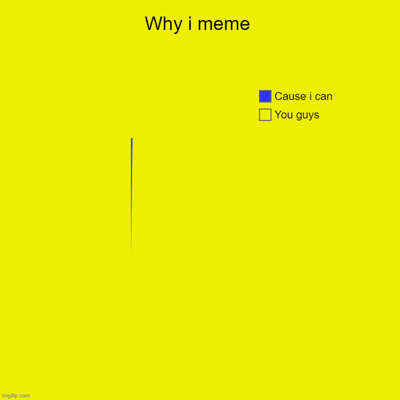 Wholesome loaf  :3 | Why i meme | You guys, Cause i can | image tagged in charts,pie charts | made w/ Imgflip chart maker