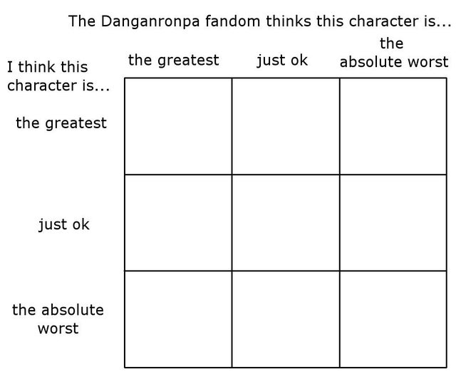 High Quality DR opinions chart Blank Meme Template