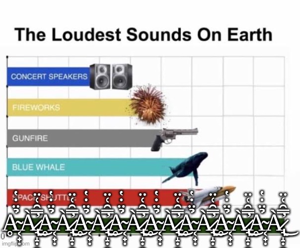 The Loudest Sounds on Earth | Ḁ̴͔̟̣̉̈̇̔À̷̢͉̝̣̯̠̼̯̬̻̿̑͑̈̕͜Ḁ̴͔̟̣̉̈̇̔À̷̢͉̝̣̯̠̼̯̬̻̿̑͑̈̕͜Ḁ̴͔̟̣̉̈̇̔À̷̢͉̝̣̯̠̼̯̬̻̿̑͑̈̕͜Ḁ̴͔̟̣̉̈̇̔À̷̢͉̝̣̯̠̼̯̬̻̿̑͑̈̕͜Ḁ̴͔̟̣̉̈̇̔À̷̢͉̝̣̯̠̼̯̬̻̿̑͑̈̕͜Ḁ̴͔̟̣̉̈̇̔À̷̢͉̝̣̯̠̼̯̬̻̿̑͑̈̕͜Ḁ̴͔̟̣̉̈̇̔À̷̢͉̝̣̯̠̼̯̬̻̿̑͑̈̕͜Ḁ̴͔̟̣̉̈̇̔À̷̢͉̝̣̯̠̼̯̬̻̿̑͑̈̕͜ | image tagged in the loudest sounds on earth | made w/ Imgflip meme maker