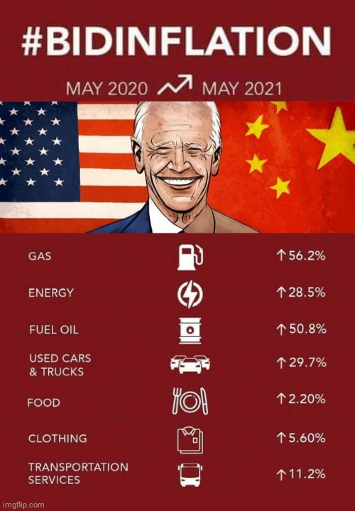 Bidenflation | image tagged in joe biden 2020 | made w/ Imgflip meme maker