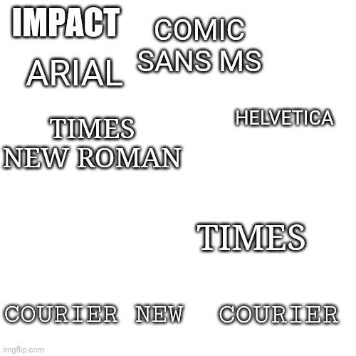Blank Transparent Square Meme | IMPACT ARIAL COMIC SANS MS HELVETICA TIMES NEW ROMAN TIMES COURIER NEW COURIER | image tagged in memes,blank transparent square | made w/ Imgflip meme maker