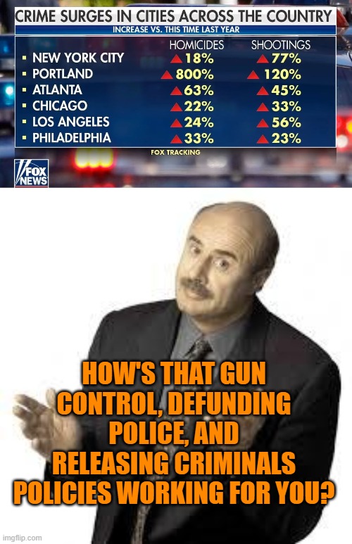 Reaping the rewards of leftist policies | HOW'S THAT GUN CONTROL, DEFUNDING POLICE, AND RELEASING CRIMINALS POLICIES WORKING FOR YOU? | image tagged in defunding police,leftist policies,crime | made w/ Imgflip meme maker
