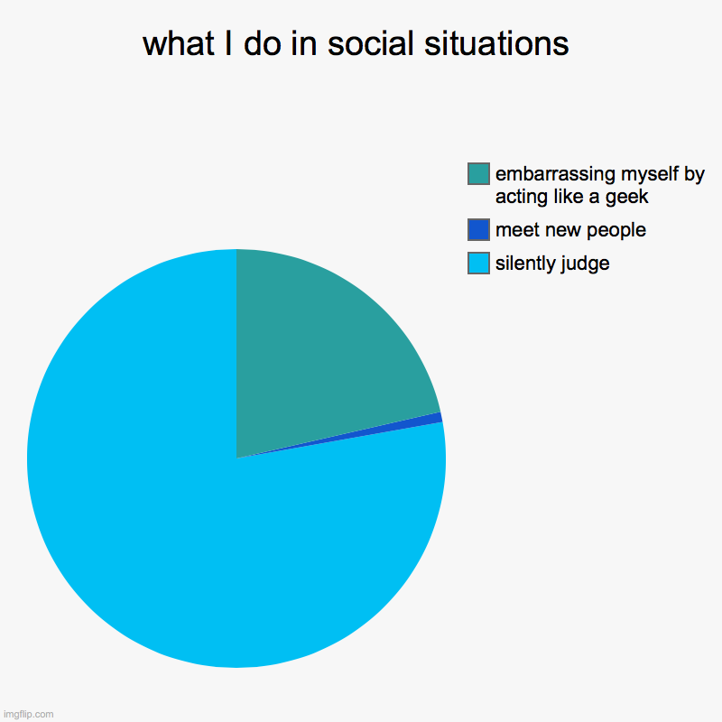 what I do in social situations | silently judge , meet new people, embarrassing myself by acting like a geek | image tagged in charts,pie charts | made w/ Imgflip chart maker