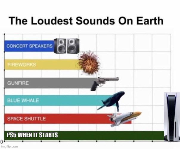 The Loudest Sounds on Earth | PS5 WHEN IT STARTS | image tagged in the loudest sounds on earth | made w/ Imgflip meme maker