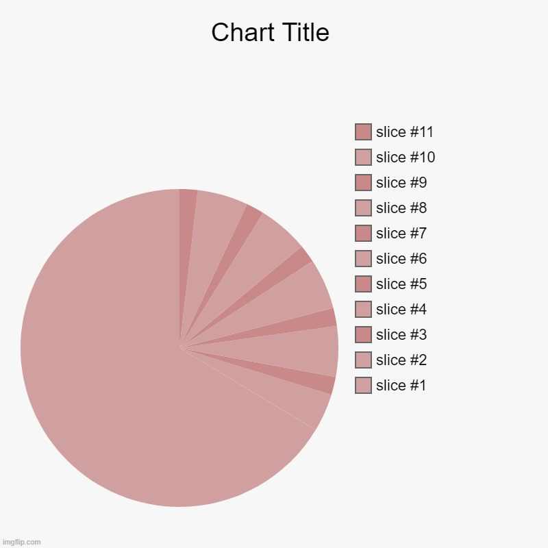 There you go, an armadillo | image tagged in charts,pie charts | made w/ Imgflip chart maker
