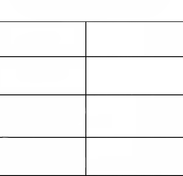 empty alignment chart Blank Meme Template