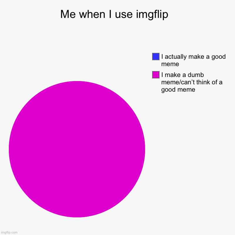 Me when I use imgflip  | I make a dumb meme/can’t think of a good meme , I actually make a good meme | image tagged in charts,pie charts | made w/ Imgflip chart maker