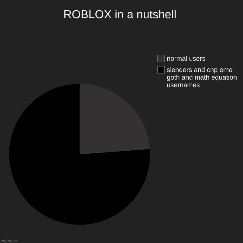 Roblox | VENDO CONTA DE ROBLOX CNP E EMO