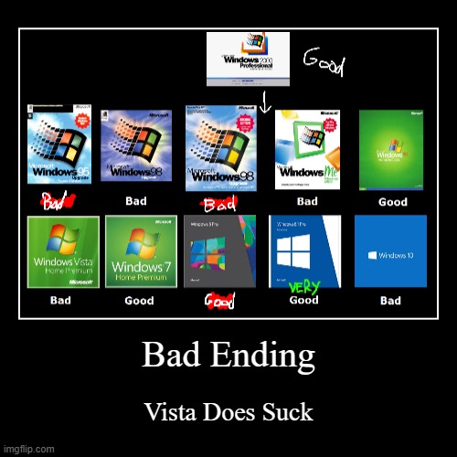 Bad Ending | image tagged in funny,demotivationals | made w/ Imgflip demotivational maker