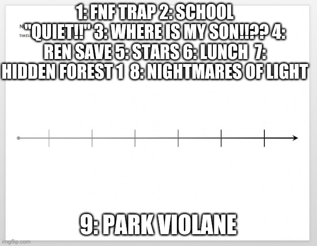 Timeline of canon rps (I added 2 and took away 2) | 1: FNF TRAP 2: SCHOOL "QUIET!!" 3: WHERE IS MY SON!!?? 4: REN SAVE 5: STARS 6: LUNCH  7: HIDDEN FOREST 1  8: NIGHTMARES OF LIGHT; 9: PARK VIOLANE | image tagged in timeline | made w/ Imgflip meme maker