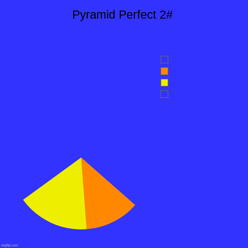 Pyramid Perfect 2# |  ,  ,  , | image tagged in charts,pie charts,pyramids | made w/ Imgflip chart maker