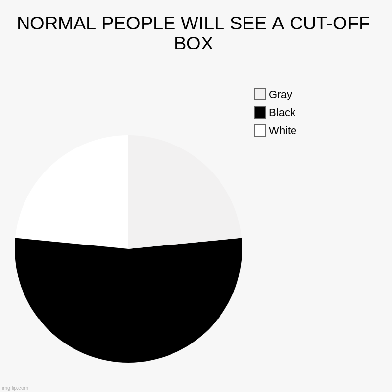 normal-people-will-see-a-cut-off-box-imgflip