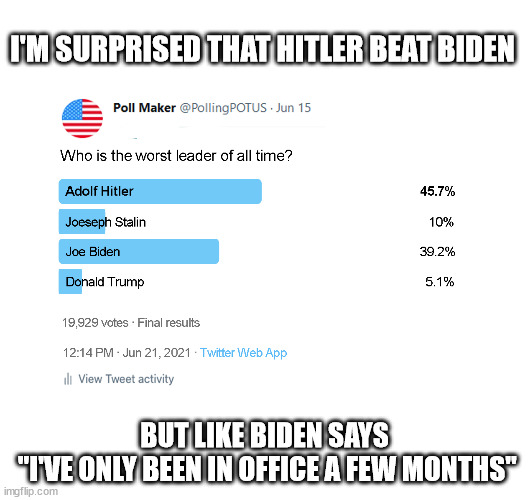 Newest poll | I'M SURPRISED THAT HITLER BEAT BIDEN; BUT LIKE BIDEN SAYS
 "I'VE ONLY BEEN IN OFFICE A FEW MONTHS" | image tagged in joe biden,adolf hitler,trump,polls | made w/ Imgflip meme maker