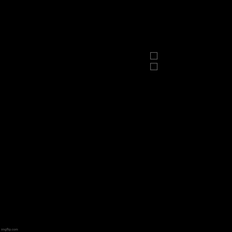 What's wrong with this picture | Whats wrong with this picture | | image tagged in charts,pie charts | made w/ Imgflip chart maker
