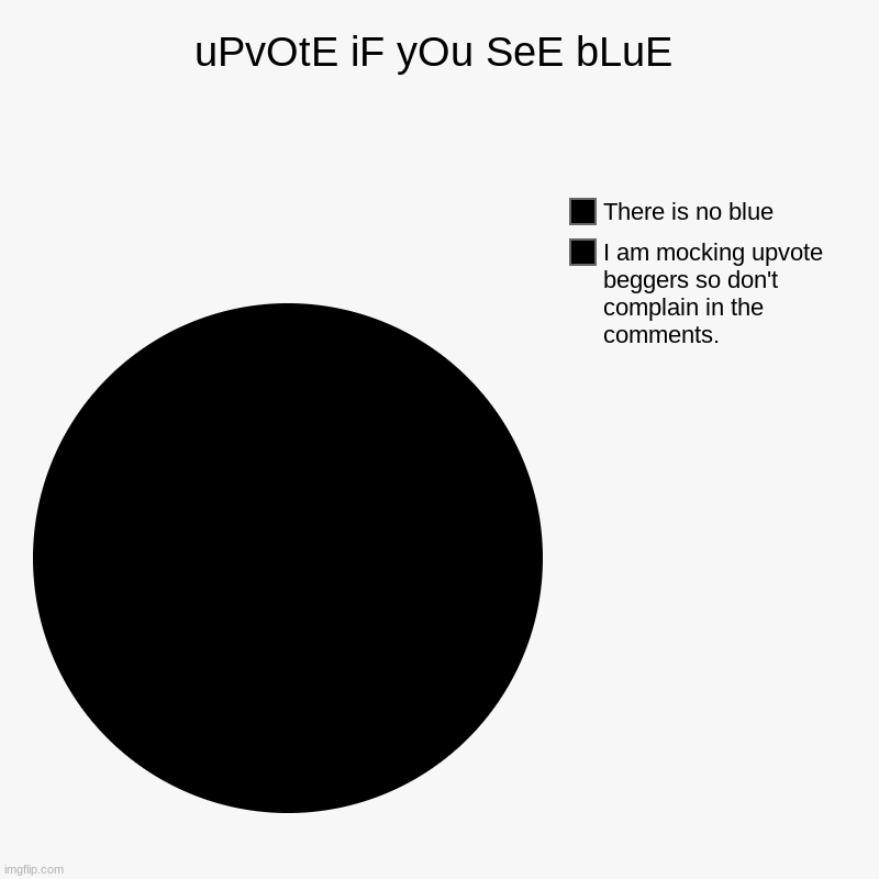 No blue at all. This is a joke so you don't have to do it | uPvOtE iF yOu SeE bLuE | I am mocking upvote beggers so don't complain in the comments. , There is no blue | image tagged in charts,pie charts | made w/ Imgflip chart maker