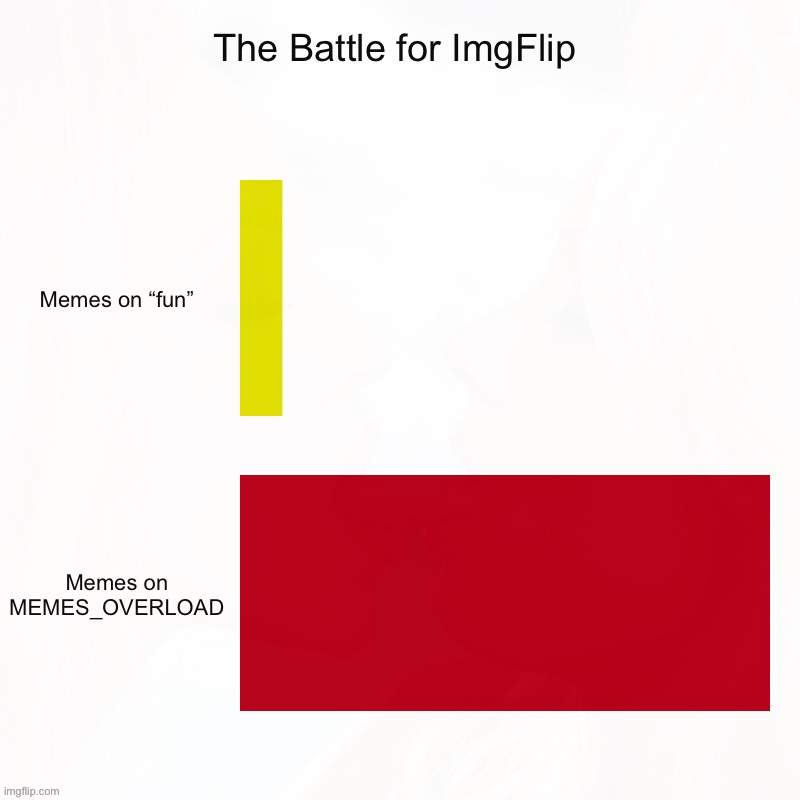 I M G FLIP | The battle for ImgFlip; Memes on “fun”; Memes on MEMES_OVERLOAD | image tagged in charts,bar charts,memes,imgflip,imgflip trends,battle for imgflip | made w/ Imgflip meme maker
