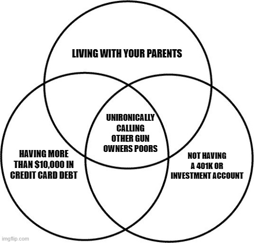 Venn diagram - Imgflip