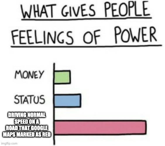 What Gives People Feelings of Power | DRIVING NORMAL SPEED ON A ROAD THAT GOOGLE MAPS MARKED AS RED | image tagged in what gives people feelings of power | made w/ Imgflip meme maker