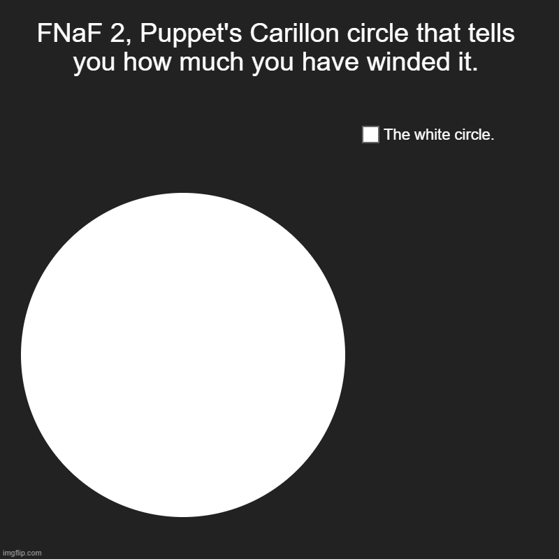I hate when having to wind it but also love it because of the music. | FNaF 2, Puppet's Carillon circle that tells you how much you have winded it. | The white circle. | image tagged in charts,pie charts,fnaf 2,the puppet from fnaf 2 | made w/ Imgflip chart maker