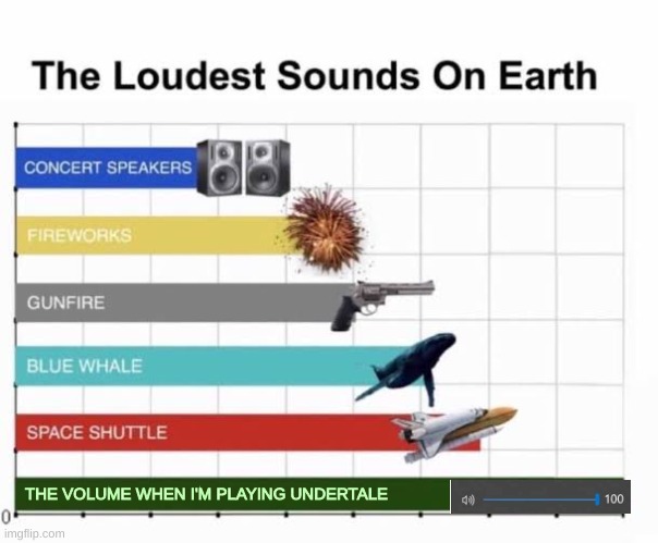 The Loudest Sounds on Earth | THE VOLUME WHEN I'M PLAYING UNDERTALE | image tagged in the loudest sounds on earth | made w/ Imgflip meme maker