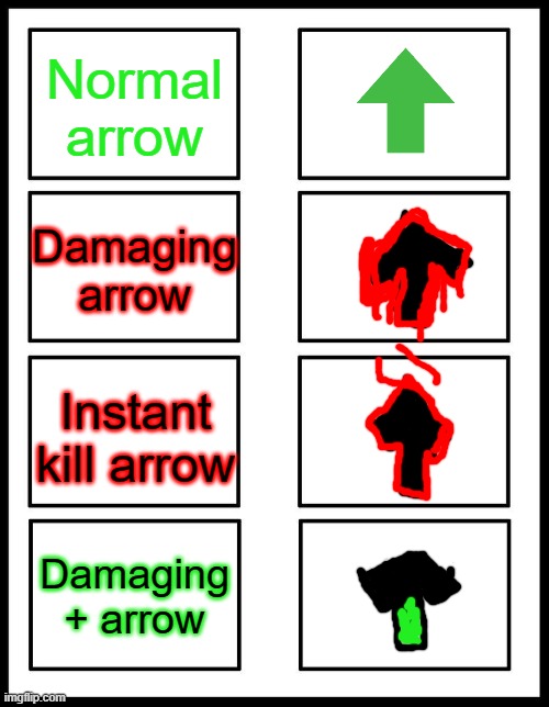 8 Panel Blank Comic | Normal arrow; Damaging arrow; Instant kill arrow; Damaging + arrow | image tagged in 8 panel blank comic | made w/ Imgflip meme maker