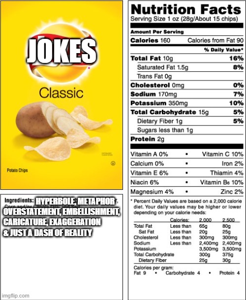 Ingredients in potato chips  | JOKES HYPERBOLE, METAPHOR OVERSTATEMENT, EMBELLISHMENT, CARICATURE, EXAGGERATION & JUST A DASH OF REALITY | image tagged in ingredients in potato chips | made w/ Imgflip meme maker