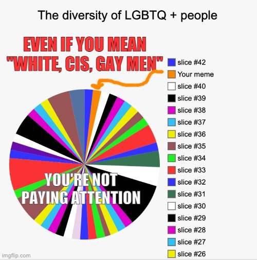 EVEN IF YOU MEAN "WHITE, CIS, GAY MEN" YOU'RE NOT PAYING ATTENTION | made w/ Imgflip meme maker