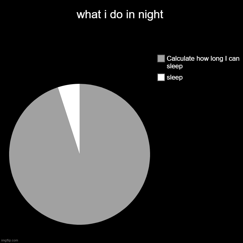 I hate insomnia | what i do in night | sleep, Calculate how long I can sleep | image tagged in charts,pie charts | made w/ Imgflip chart maker