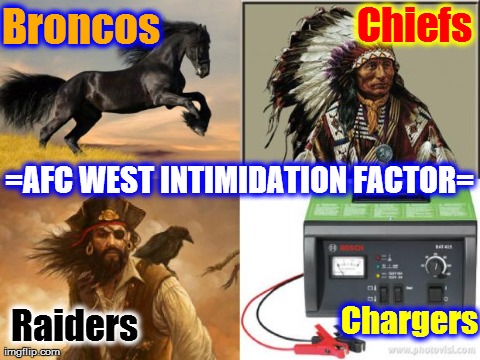 image tagged in afc west,football | made w/ Imgflip meme maker