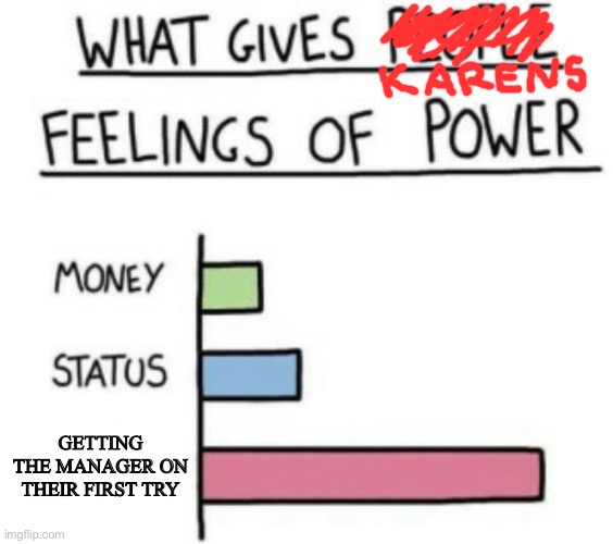 What Gives People Feelings of Power | GETTING THE MANAGER ON THEIR FIRST TRY | image tagged in what gives people feelings of power | made w/ Imgflip meme maker
