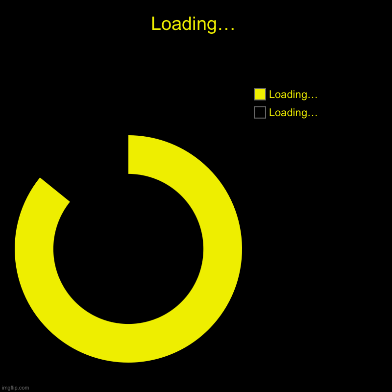 Loading | Loading… | Loading…, Loading… | image tagged in charts,donut charts,memes,gaming | made w/ Imgflip chart maker