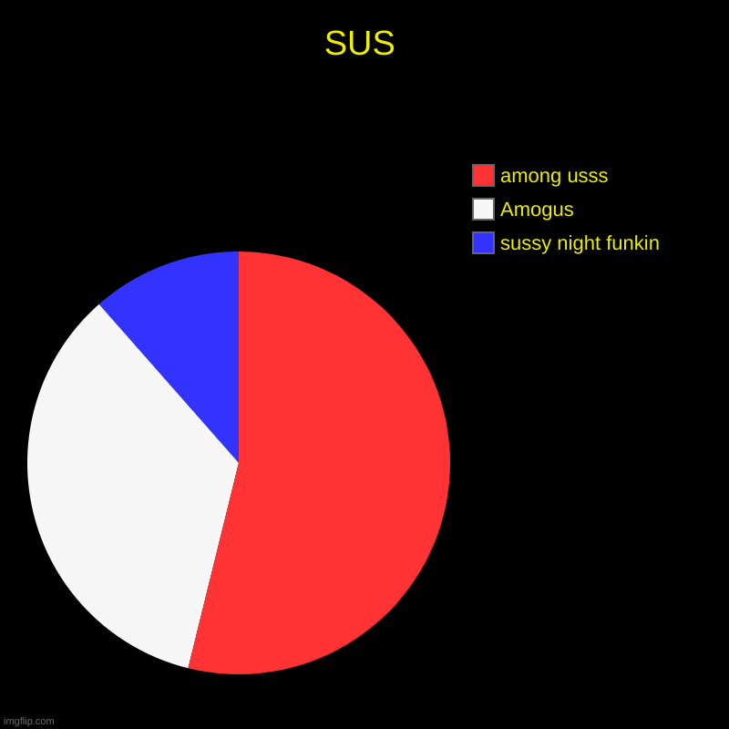 fnf amogus among us | SUS | sussy night funkin, Amogus, among usss | image tagged in charts,pie charts,amogus,among us,sus,friday night funkin | made w/ Imgflip chart maker