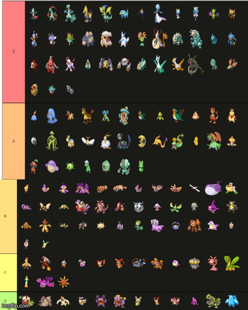 Gen 3 shiny tier list | image tagged in memes,blank transparent square | made w/ Imgflip meme maker