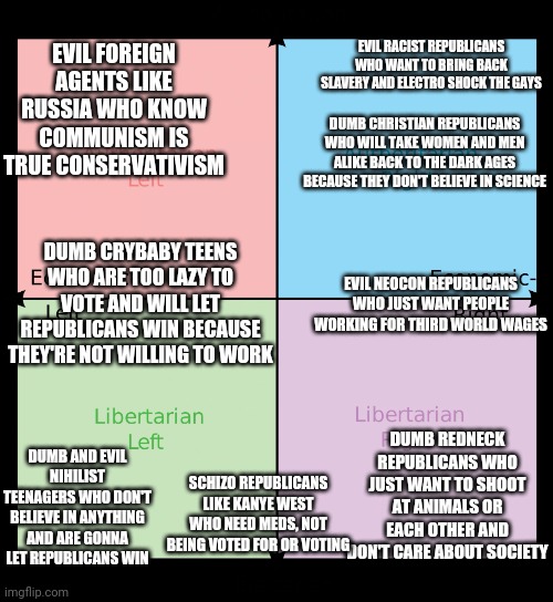 Political compass | EVIL FOREIGN AGENTS LIKE RUSSIA WHO KNOW COMMUNISM IS TRUE CONSERVATIVISM; EVIL RACIST REPUBLICANS WHO WANT TO BRING BACK SLAVERY AND ELECTRO SHOCK THE GAYS; DUMB CHRISTIAN REPUBLICANS WHO WILL TAKE WOMEN AND MEN ALIKE BACK TO THE DARK AGES BECAUSE THEY DON'T BELIEVE IN SCIENCE; DUMB CRYBABY TEENS WHO ARE TOO LAZY TO VOTE AND WILL LET REPUBLICANS WIN BECAUSE THEY'RE NOT WILLING TO WORK; EVIL NEOCON REPUBLICANS WHO JUST WANT PEOPLE WORKING FOR THIRD WORLD WAGES; DUMB REDNECK REPUBLICANS WHO JUST WANT TO SHOOT AT ANIMALS OR EACH OTHER AND DON'T CARE ABOUT SOCIETY; DUMB AND EVIL NIHILIST TEENAGERS WHO DON'T BELIEVE IN ANYTHING AND ARE GONNA LET REPUBLICANS WIN; SCHIZO REPUBLICANS LIKE KANYE WEST WHO NEED MEDS, NOT BEING VOTED FOR OR VOTING | image tagged in political compass | made w/ Imgflip meme maker