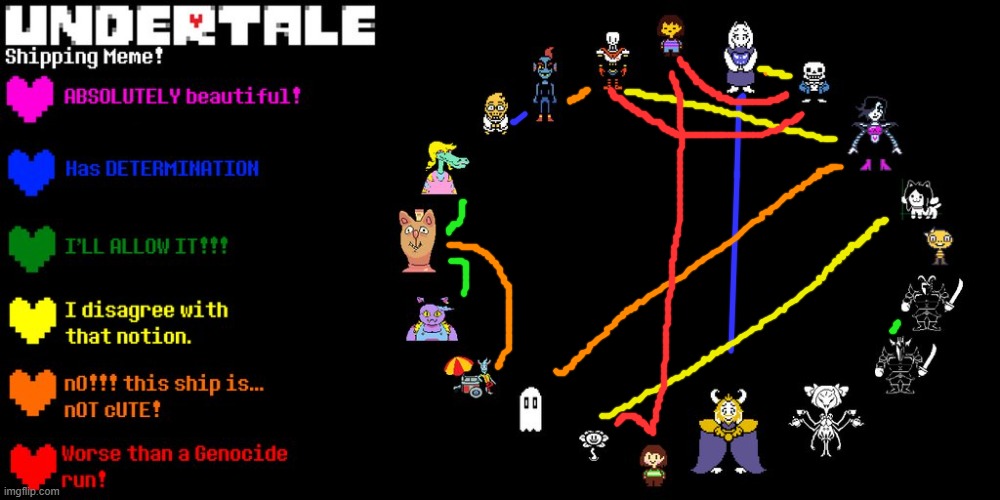 Undertale Shipping chart | image tagged in undertale shipping meme | made w/ Imgflip meme maker