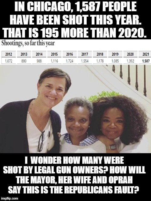 How will these great leaders of Chicago blame this on REPUBLICANS? | IN CHICAGO, 1,587 PEOPLE HAVE BEEN SHOT THIS YEAR. THAT IS 195 MORE THAN 2020. I  WONDER HOW MANY WERE SHOT BY LEGAL GUN OWNERS? HOW WILL THE MAYOR, HER WIFE AND OPRAH SAY THIS IS THE REPUBLICANS FAULT? | image tagged in stupid people,stupid liberals,morons,idiots,oprah,democrats | made w/ Imgflip meme maker