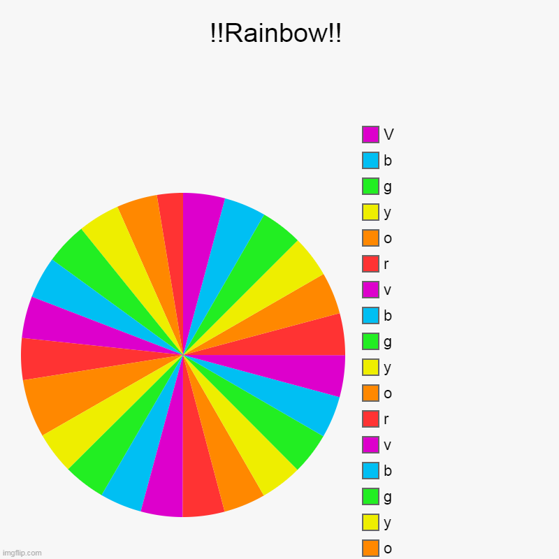 !!Rainbow!! | r, o, y, g, b, v, r, o, y, g, b, v, r, o, y, g, b, v, r, o, y, g, b, V | image tagged in charts,pie charts | made w/ Imgflip chart maker