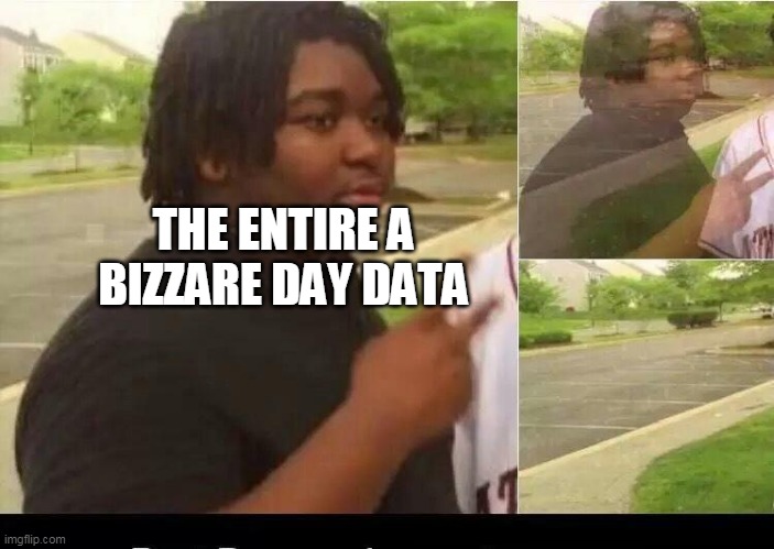 Data reset in A Bizzare Day be like: | THE ENTIRE A BIZZARE DAY DATA | image tagged in peace sign disappearing,roblox meme,a bizzare day,jojo meme | made w/ Imgflip meme maker